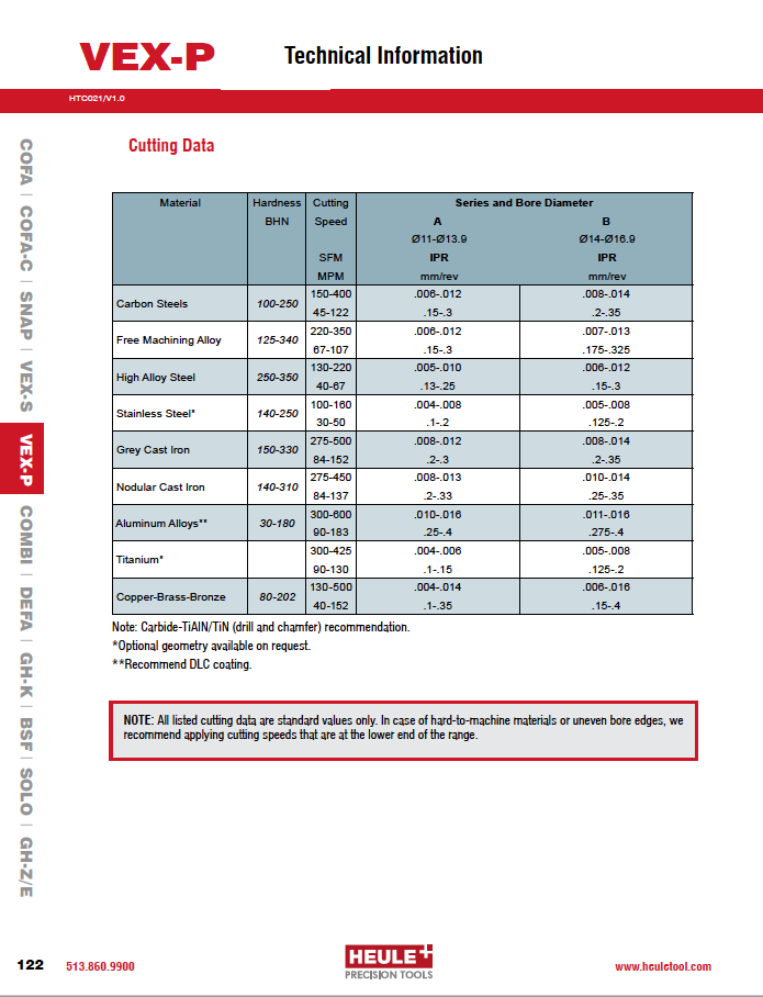 VEX-P PDF Cutting Data Preview